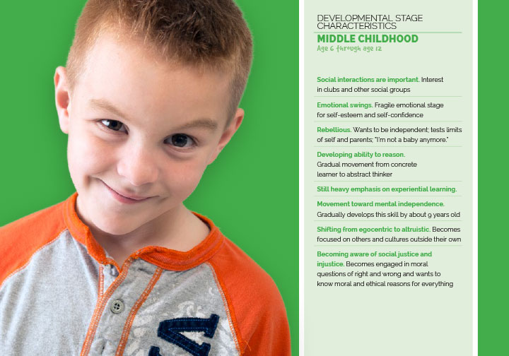 Intellectual development in online middle childhood